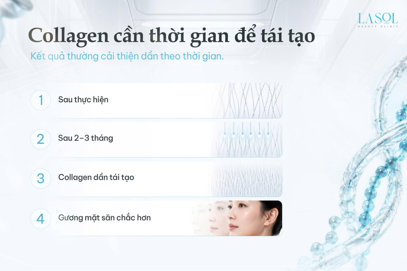 Collagen cần thời gian để tái tạo